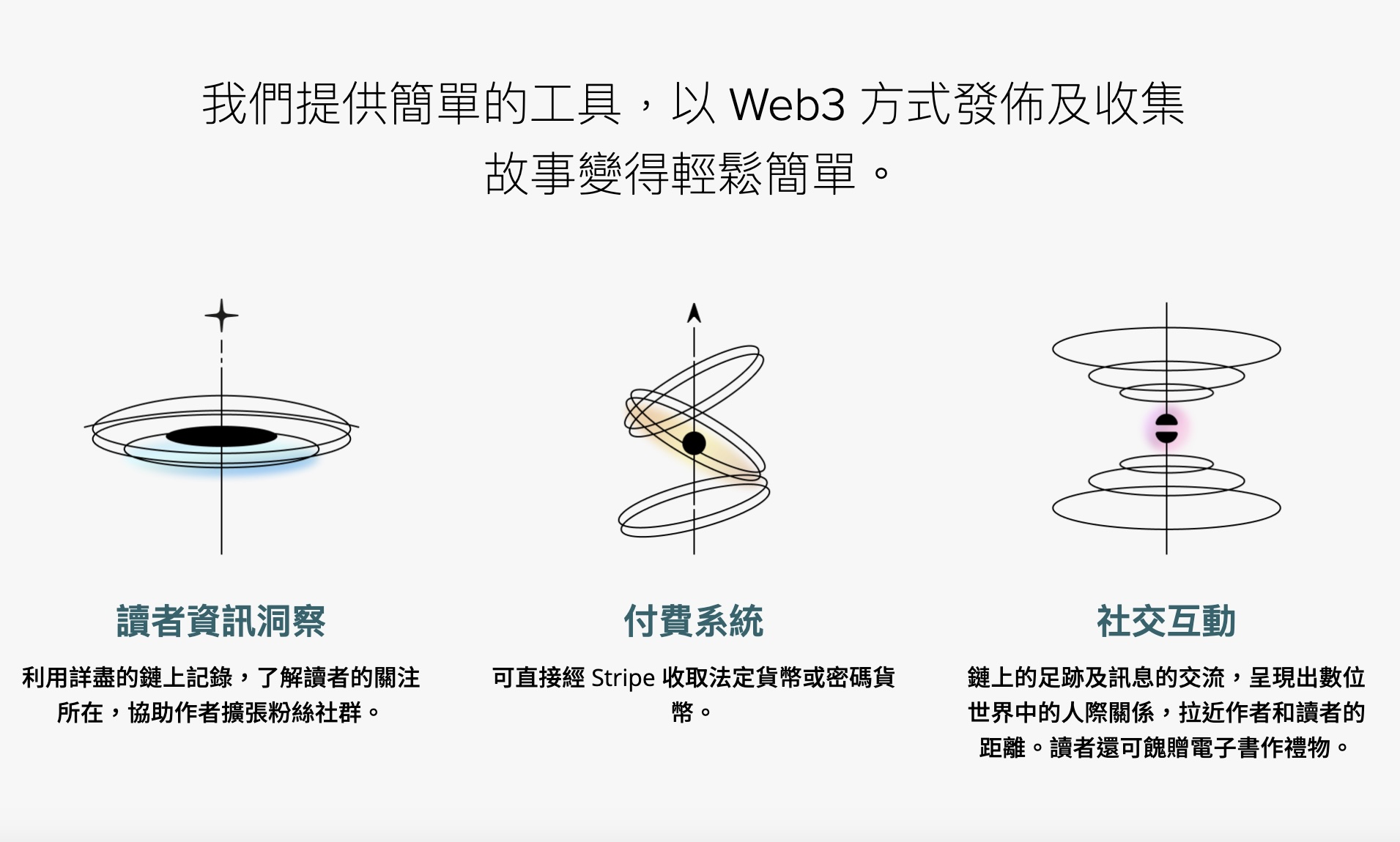不是要取代誰，而是要一齊贏
